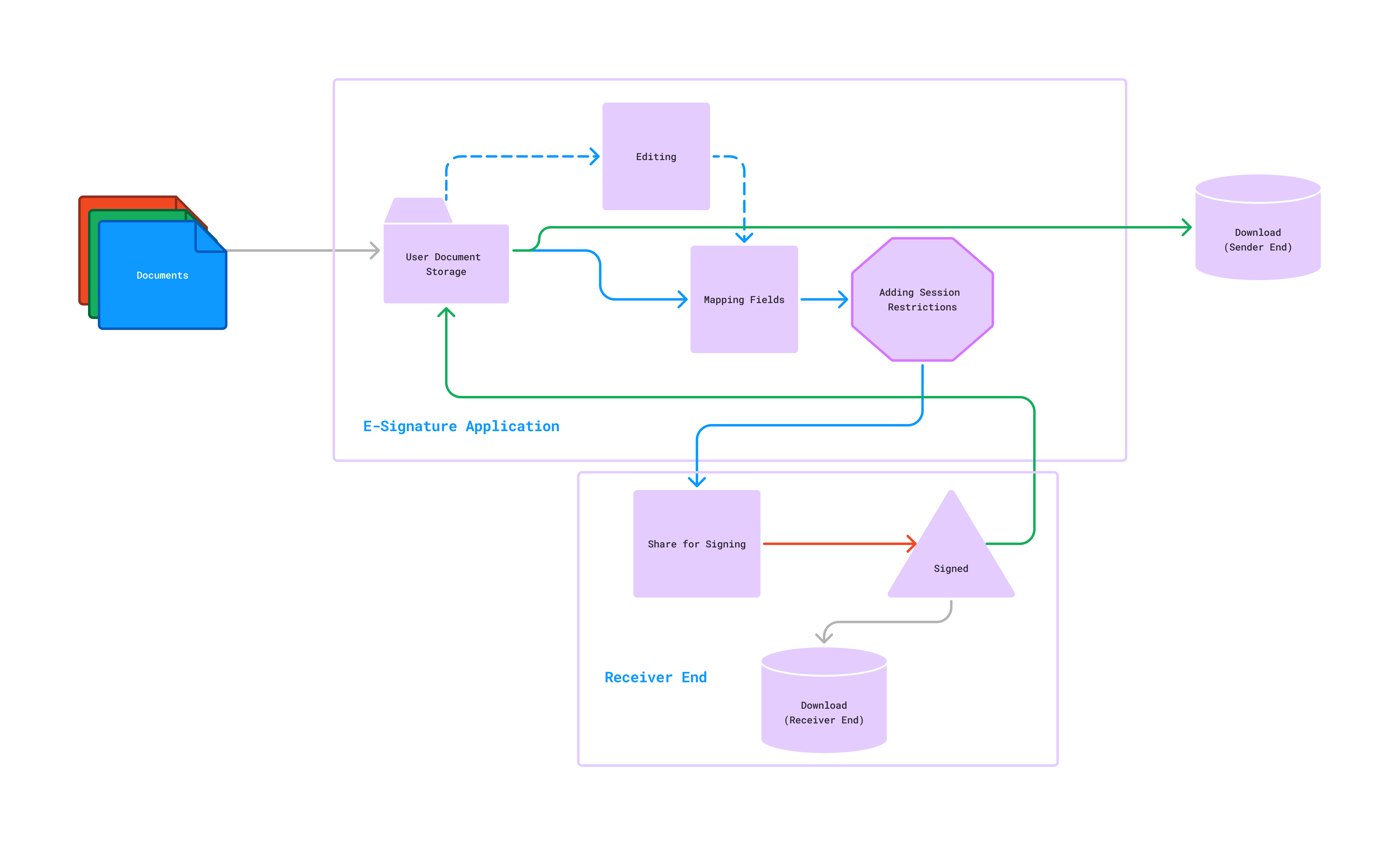 E-Signature-Application